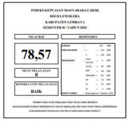 Indeks Kepuasan Masyarakat RSUD